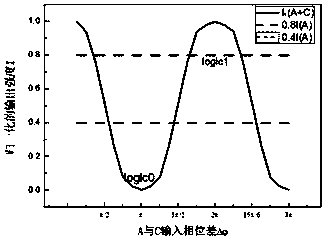 An Integrated Surface Plasmonic Logic Circuit