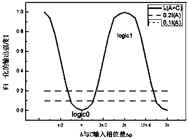 An Integrated Surface Plasmonic Logic Circuit