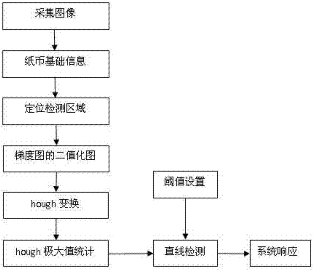 Spliced banknote detection method