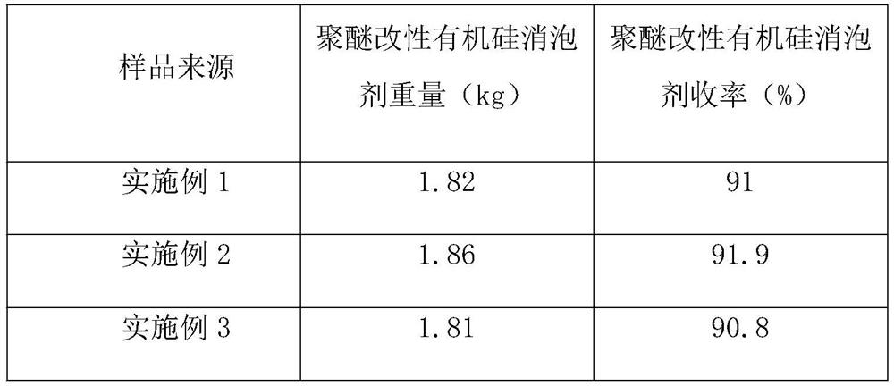 A kind of preparation method of low-foam cleaning agent