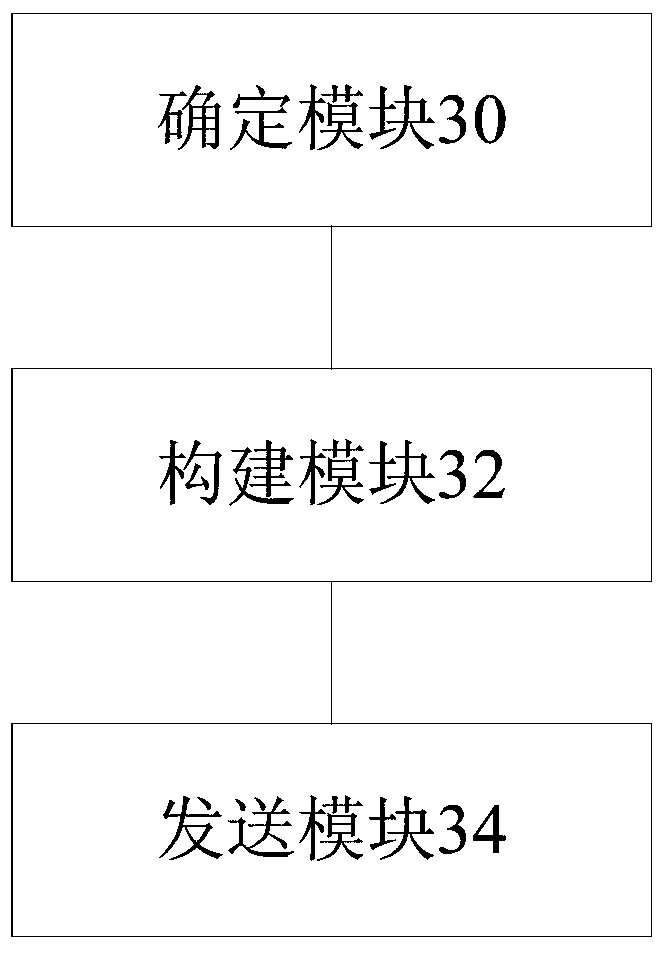 Synchronous signal sending and receiving method and device, transmission system