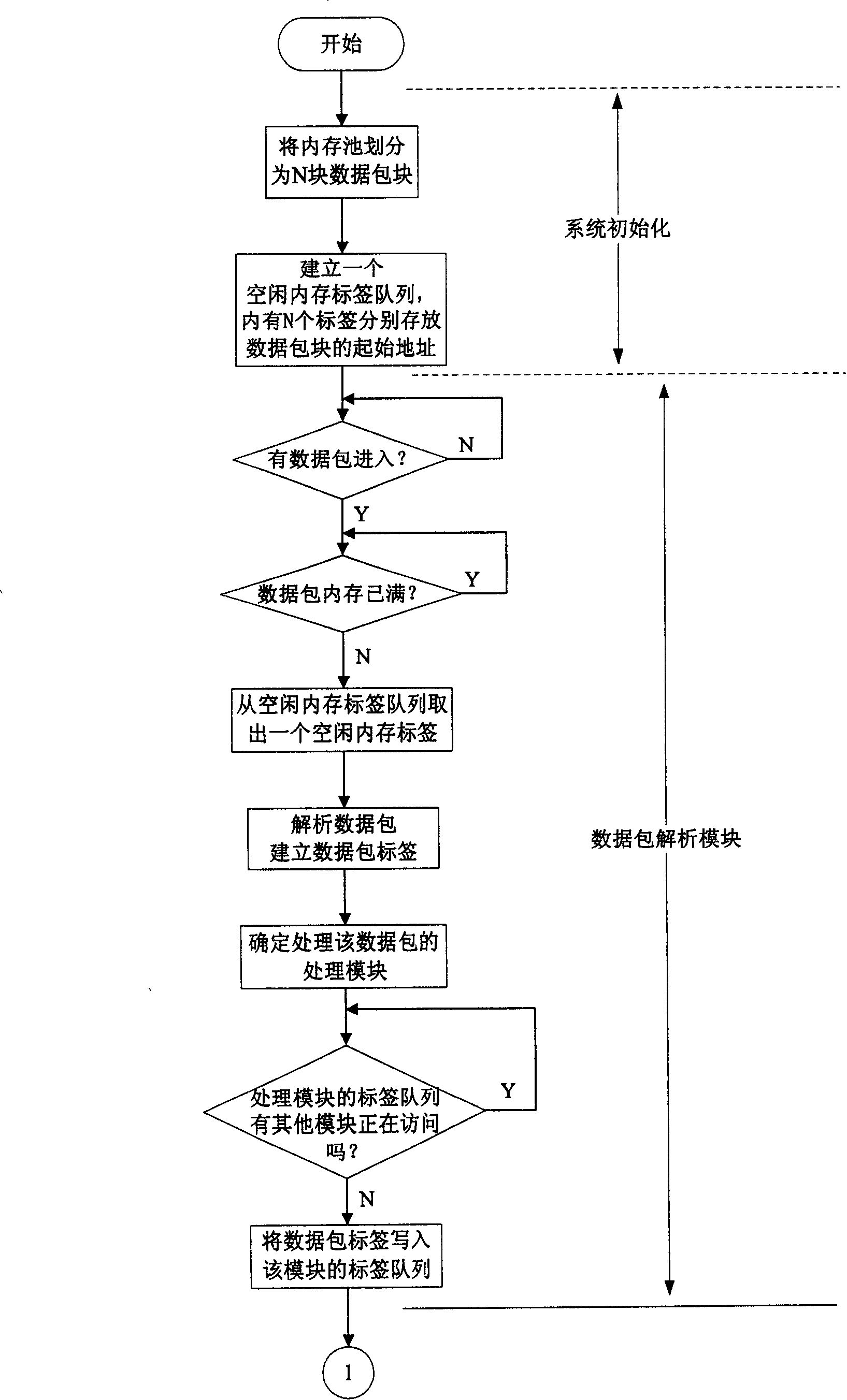 Firewall chip data packet buffer management method