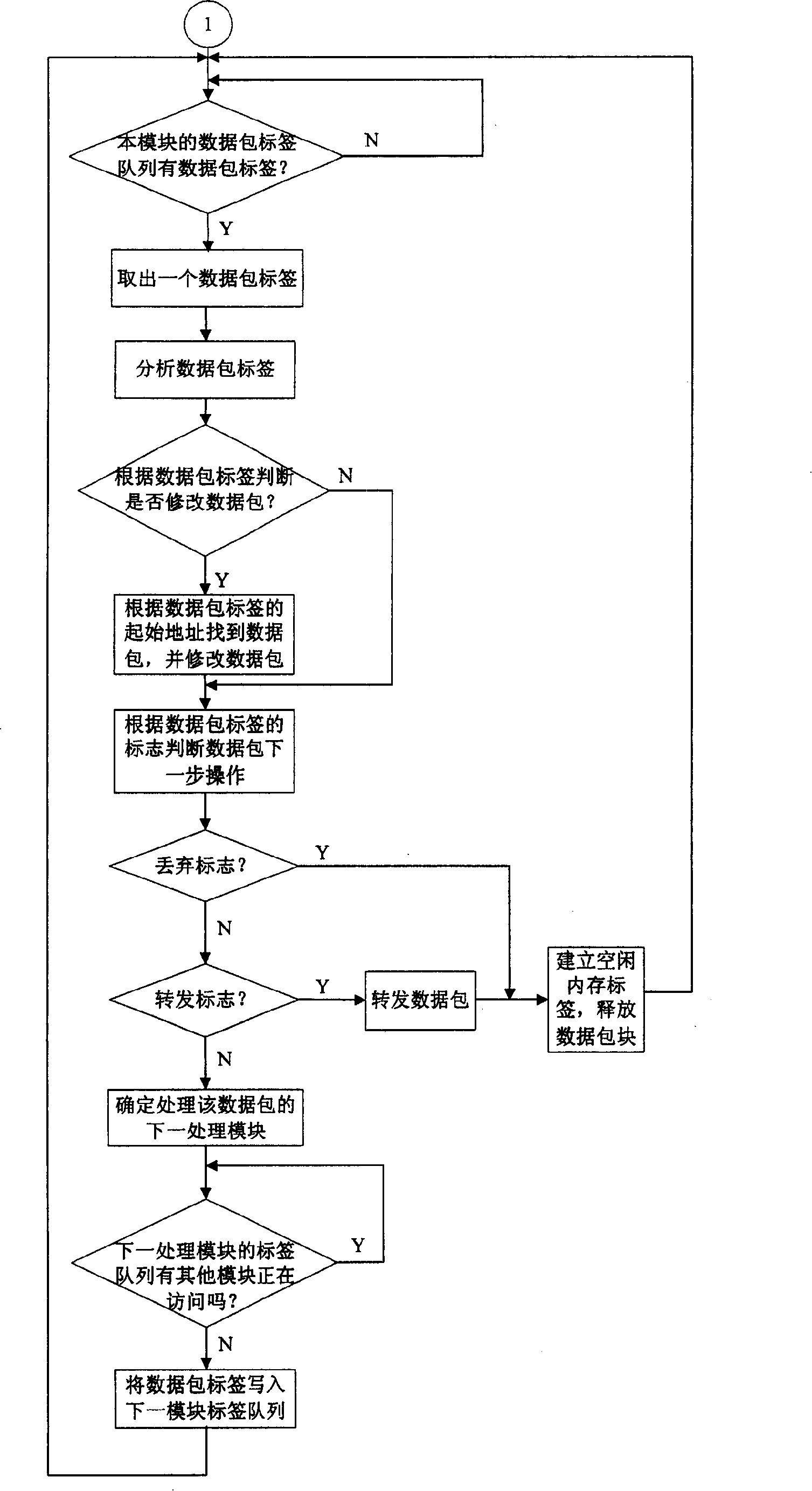 Firewall chip data packet buffer management method