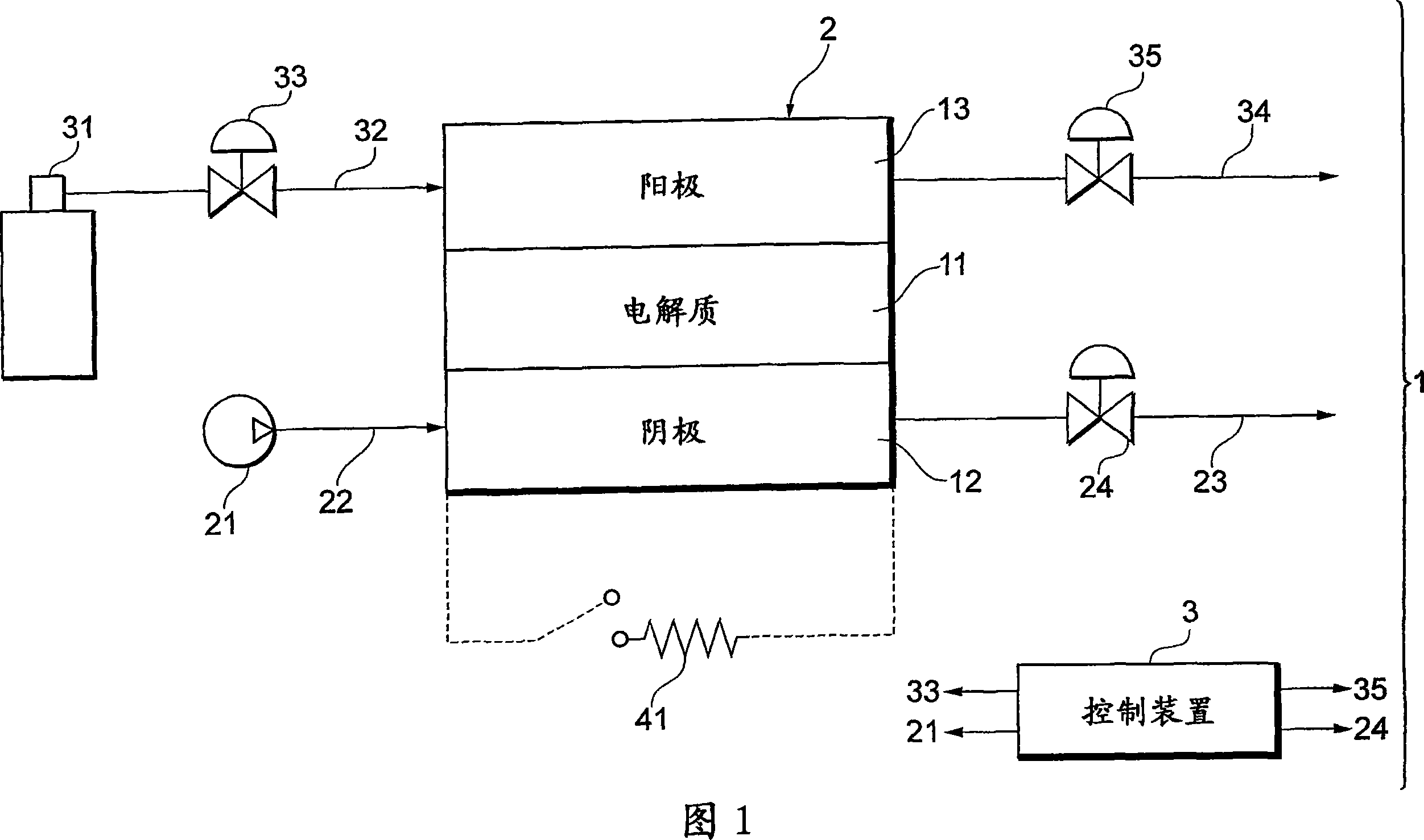 Fuel cell system and method