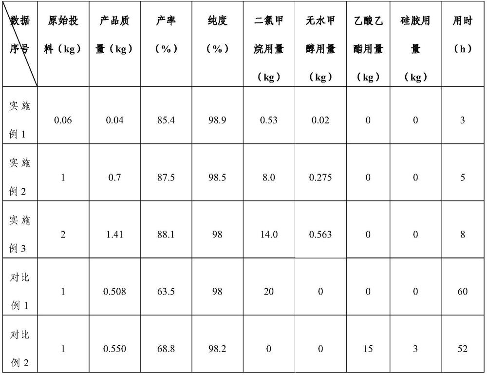 A kind of purification process of n,o-1,3-diacetylindole