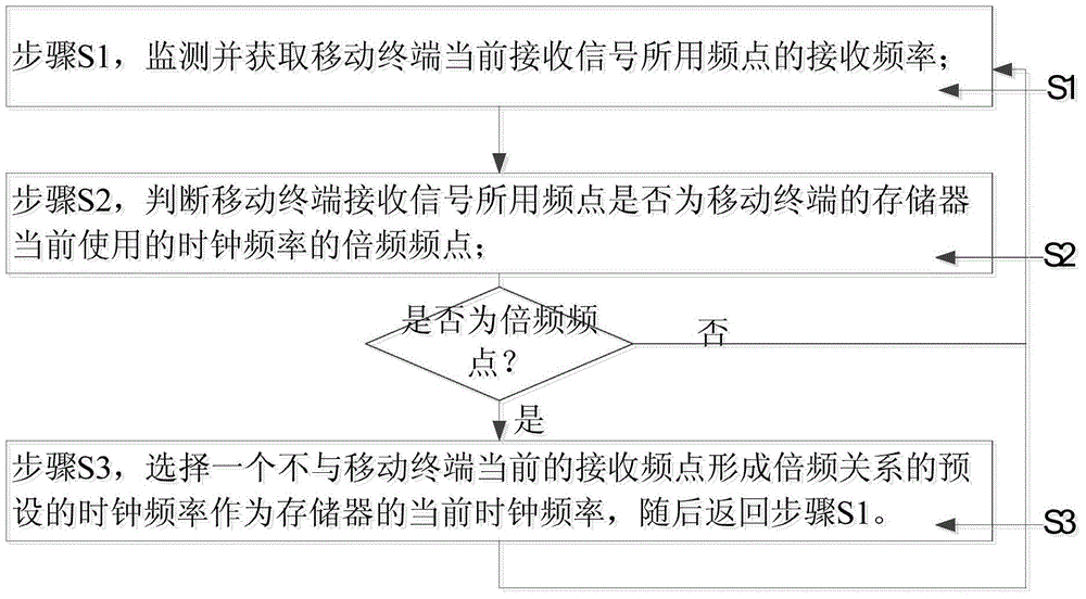 Clock frequency adjusting system, clock frequency adjusting method and mobile terminal