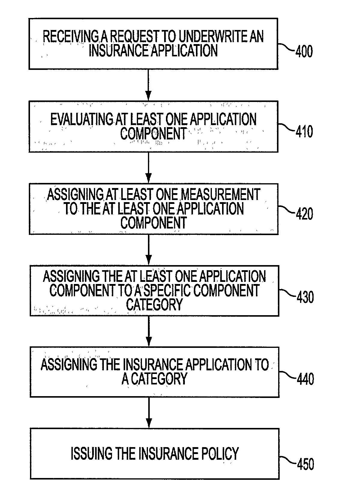 System for optimization of insurance underwriting suitable for use by an automated system