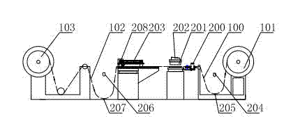 Continuous production method and production line of flat steel heald