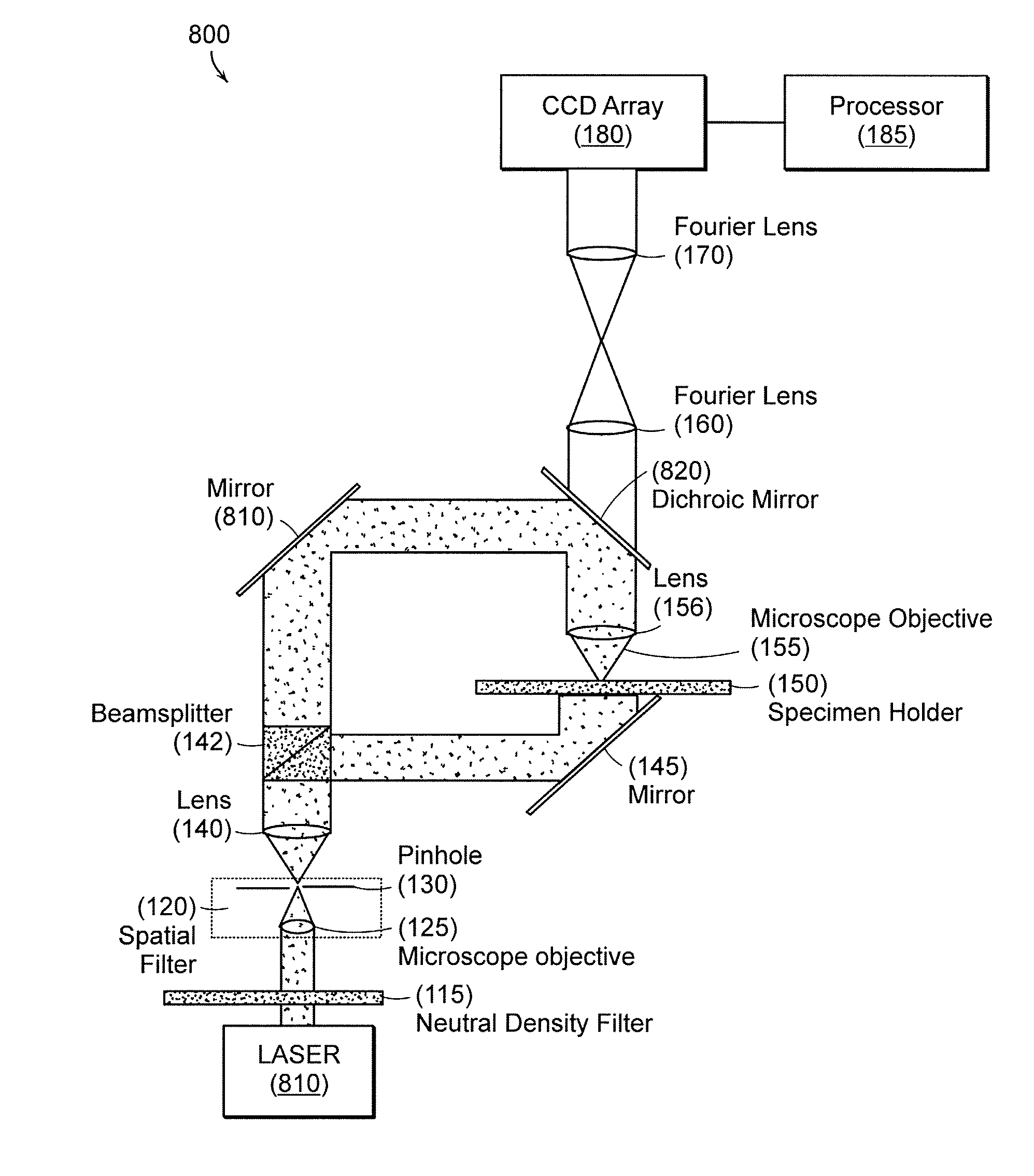 Systems and methods of all-optical Fourier phase contrast imaging using dye doped liquid crystals