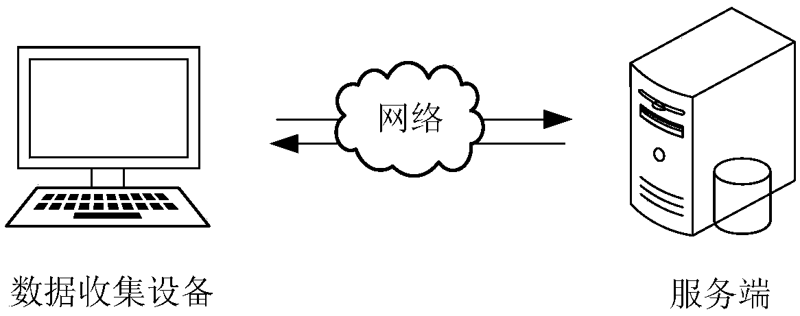 Product data pushing method and device, computer equipment and storage medium