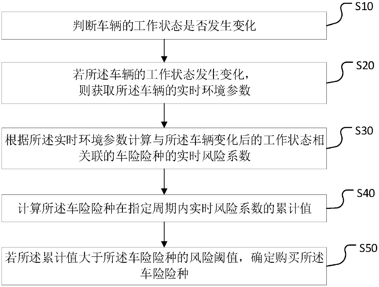 Product data pushing method and device, computer equipment and storage medium