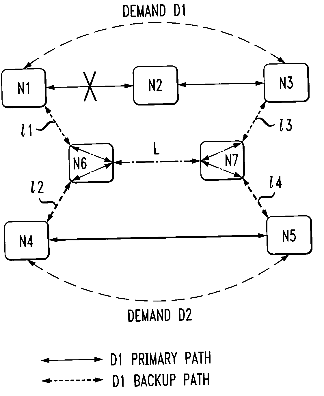 Routing and design in K-shared network