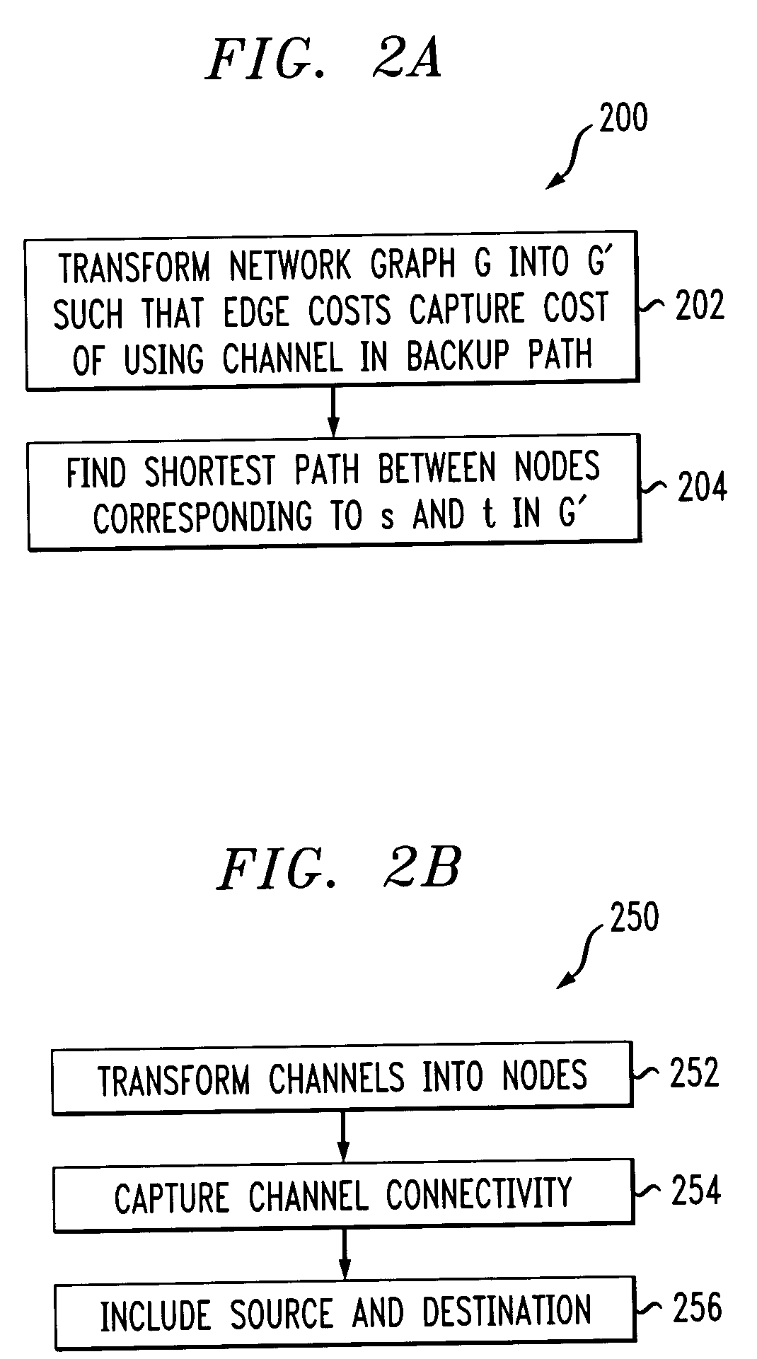 Routing and design in K-shared network