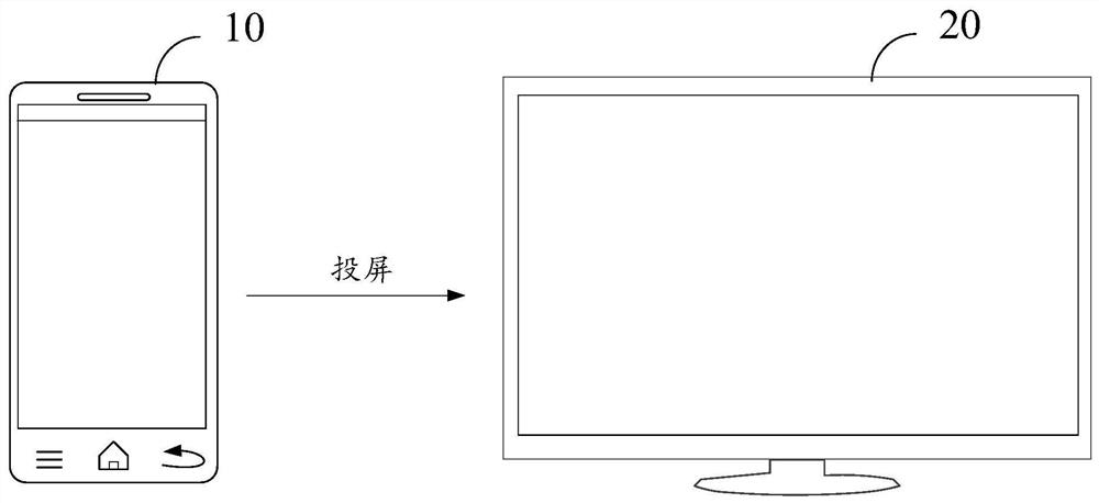 Notification message processing method, device, system and computer readable storage medium