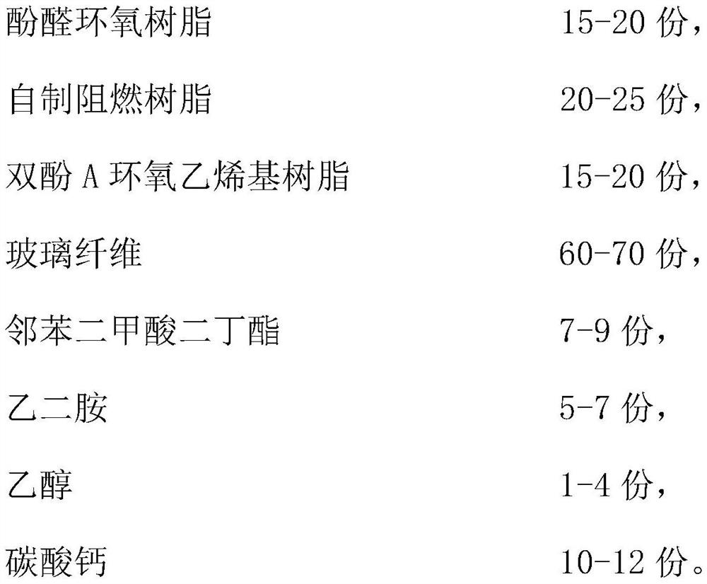 Flame-retardant high-temperature-resistant glass fiber reinforced plastic composite material