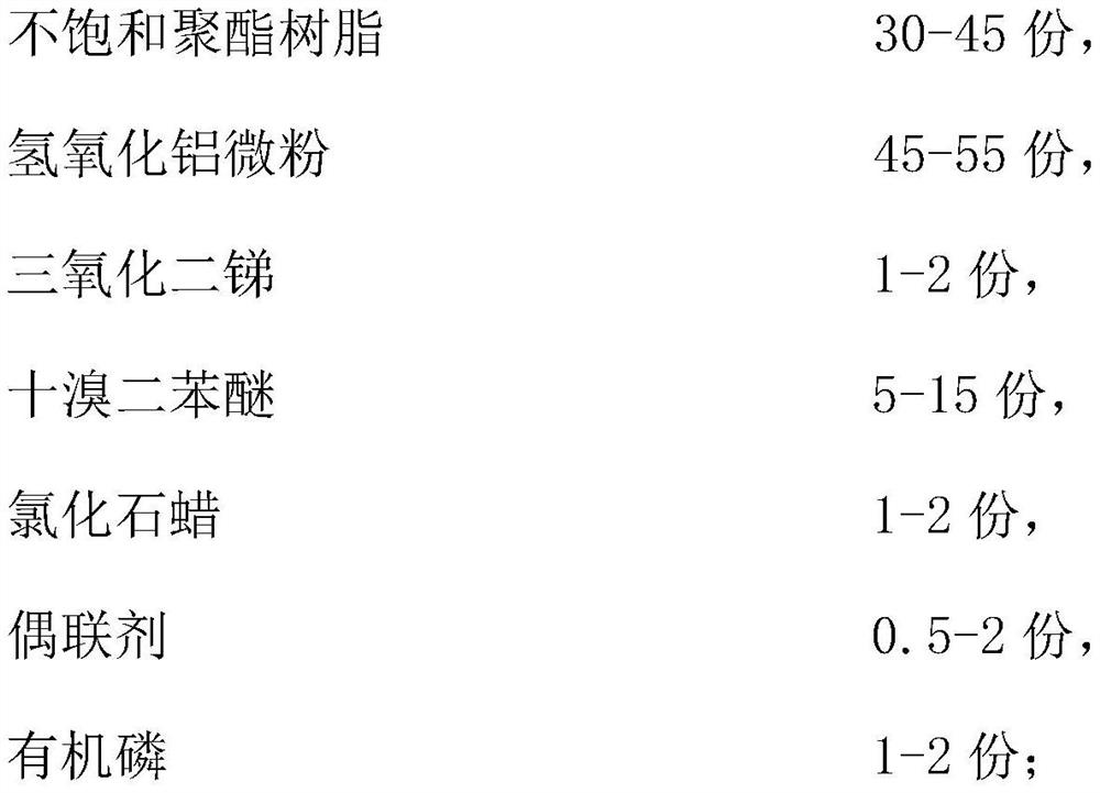 Flame-retardant high-temperature-resistant glass fiber reinforced plastic composite material