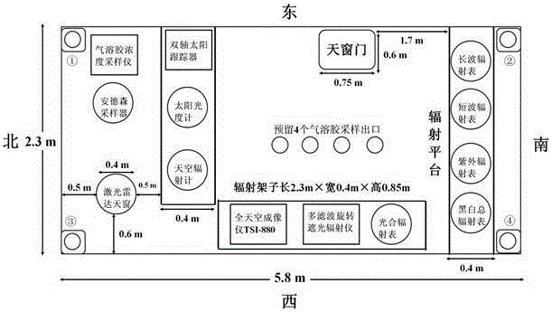 Integrated observation platform for semi-arid climate