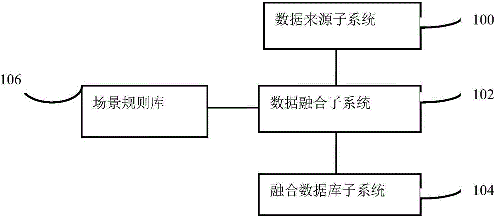 Multi-source data fusion system and method