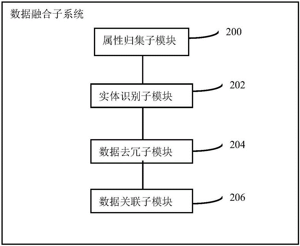 Multi-source data fusion system and method