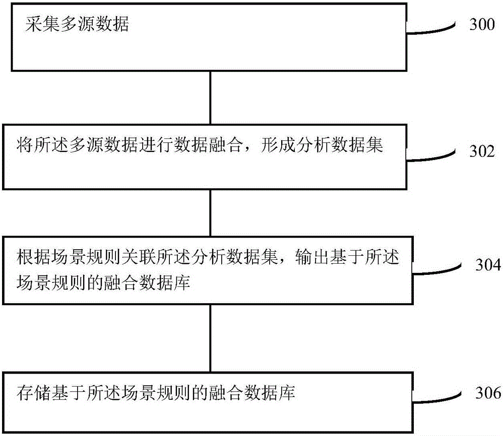 Multi-source data fusion system and method