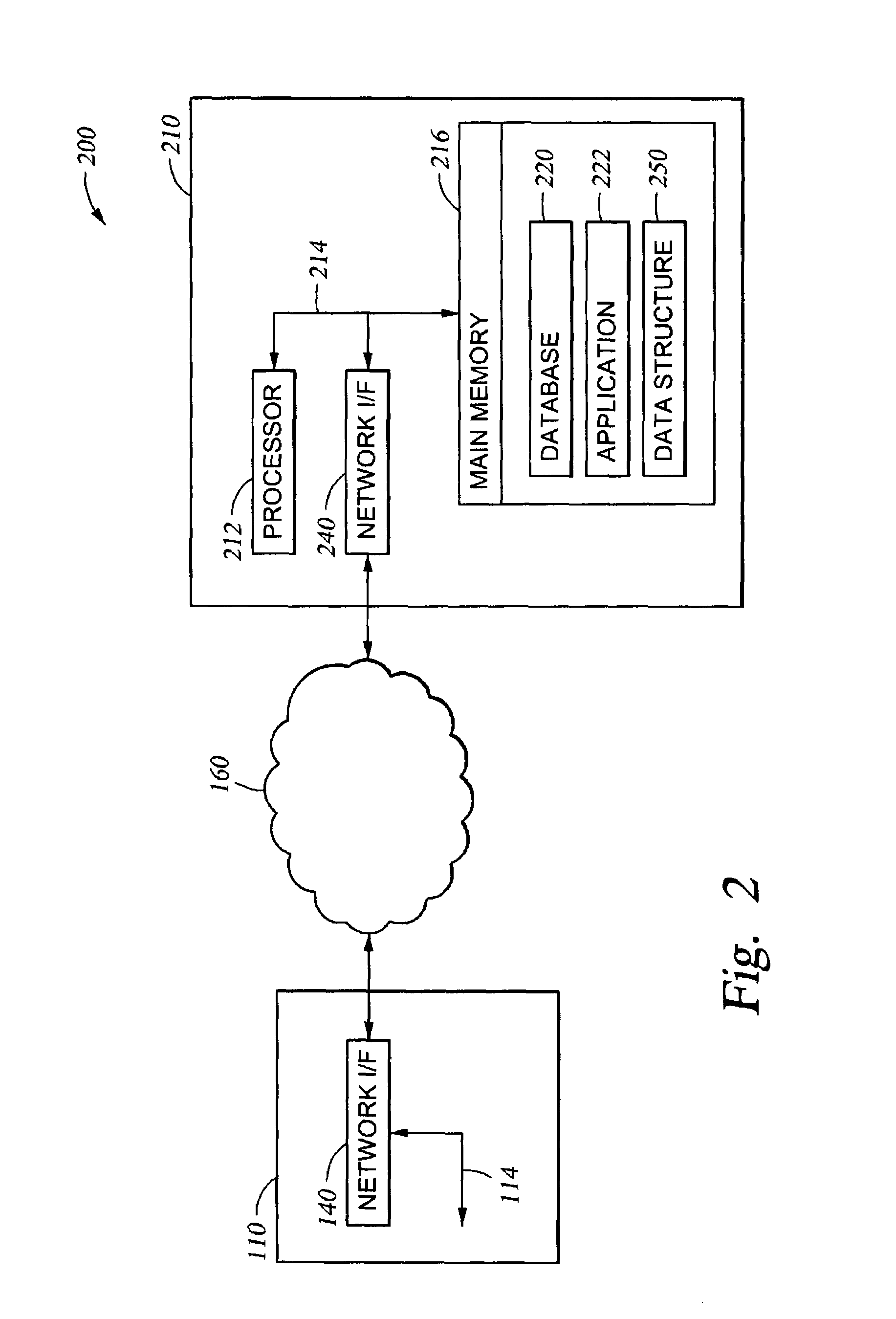 Hierarchical environments supporting relational schemas