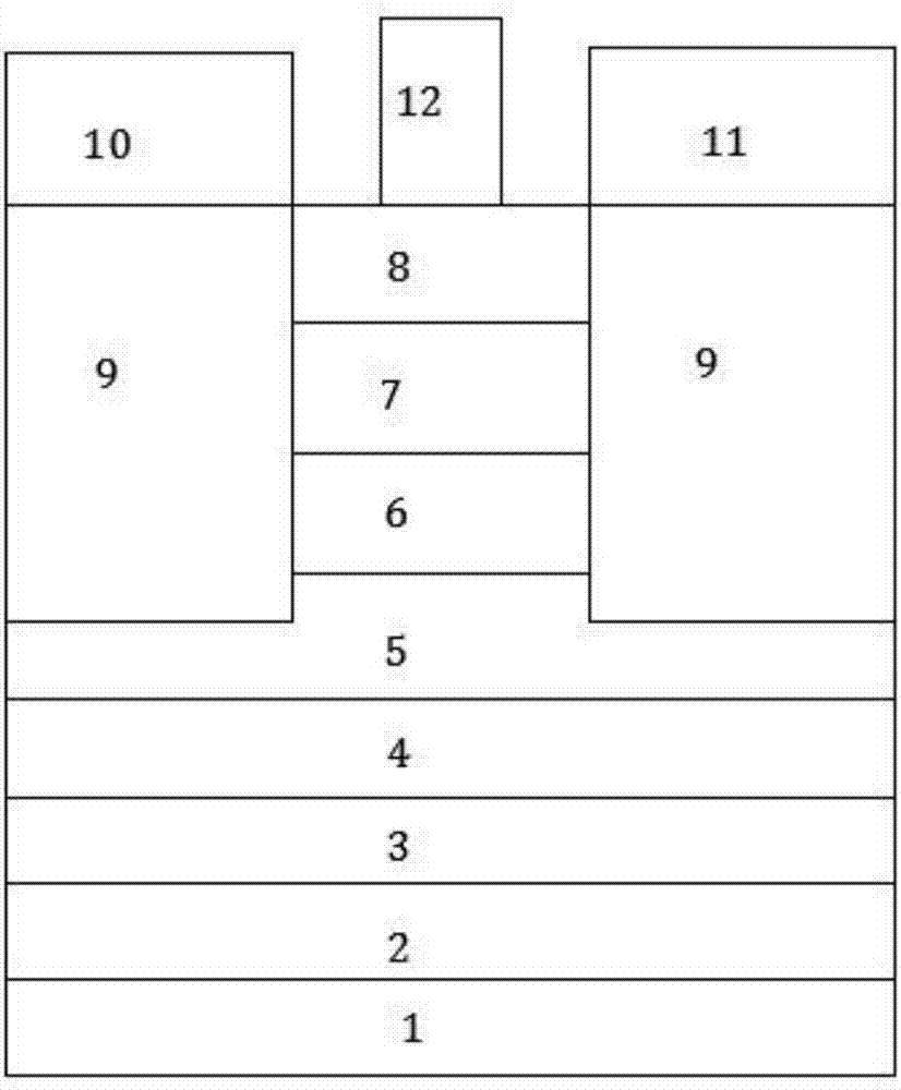 InAs/AlSb HEMT and MOS-HEMT device manufacturing methods