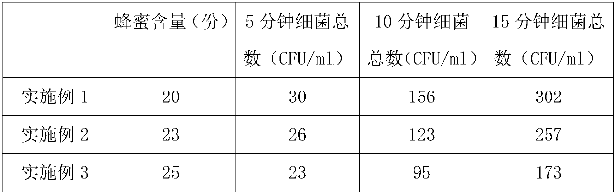 Preparation method of green apple flavor beverage