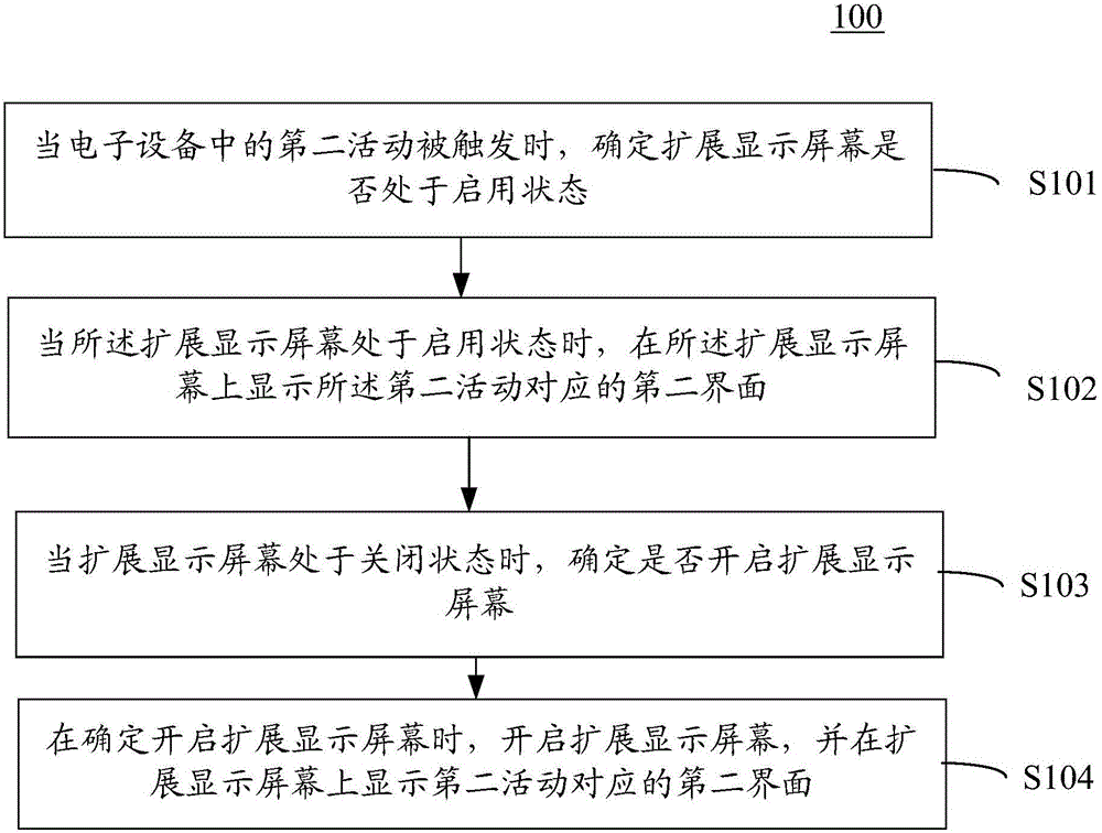 Control method and electronic equipment