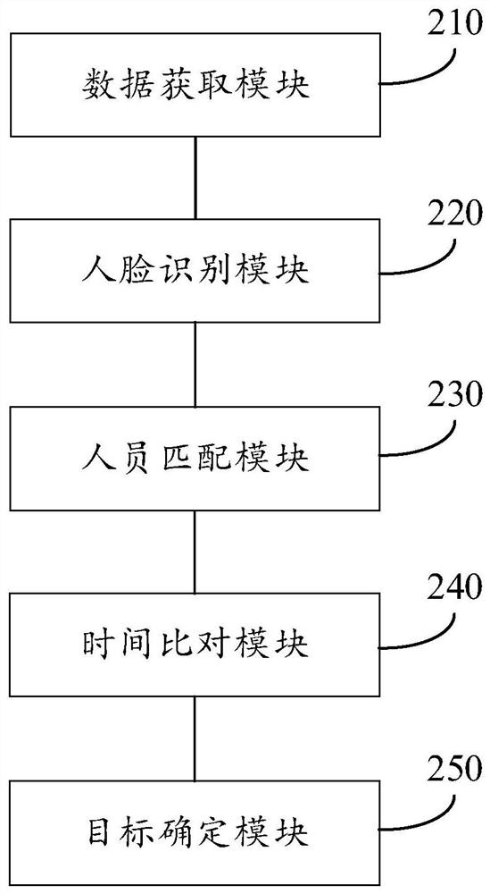 Target determination method and device, storage medium and computer equipment