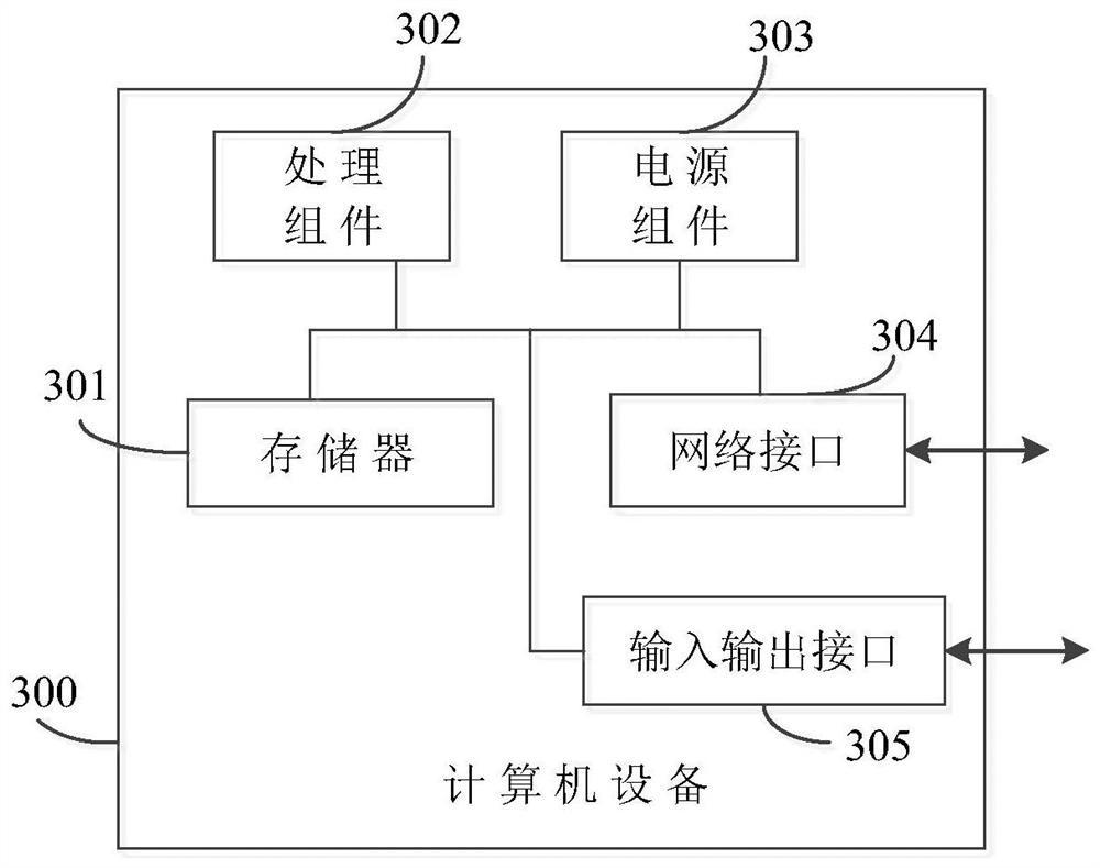 Target determination method and device, storage medium and computer equipment