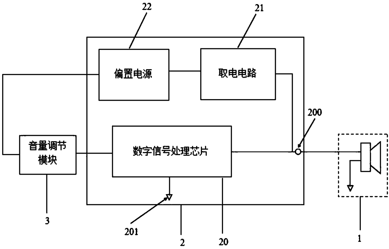 In-line control earphone capable of adaptively protecting ear