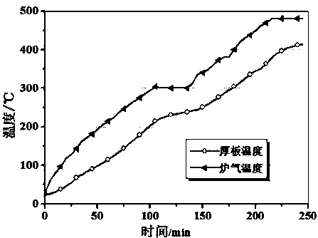 Furnace quick warming method for two-stage solution of aluminum alloy