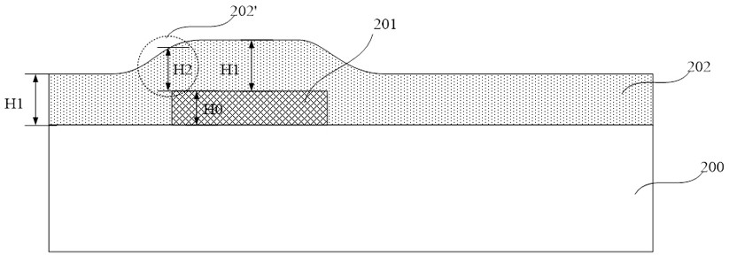 Manufacturing method of semiconductor device