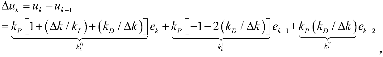 Control strategy for achieving multivariable PID in PLS frame on basis of Gaussian process model