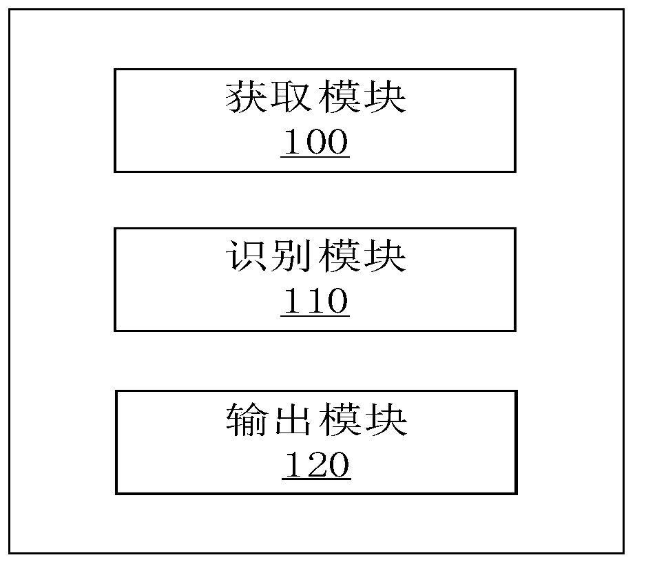 Early warning method for identifying driving behaviors and dangerous driving behaviors of drivers