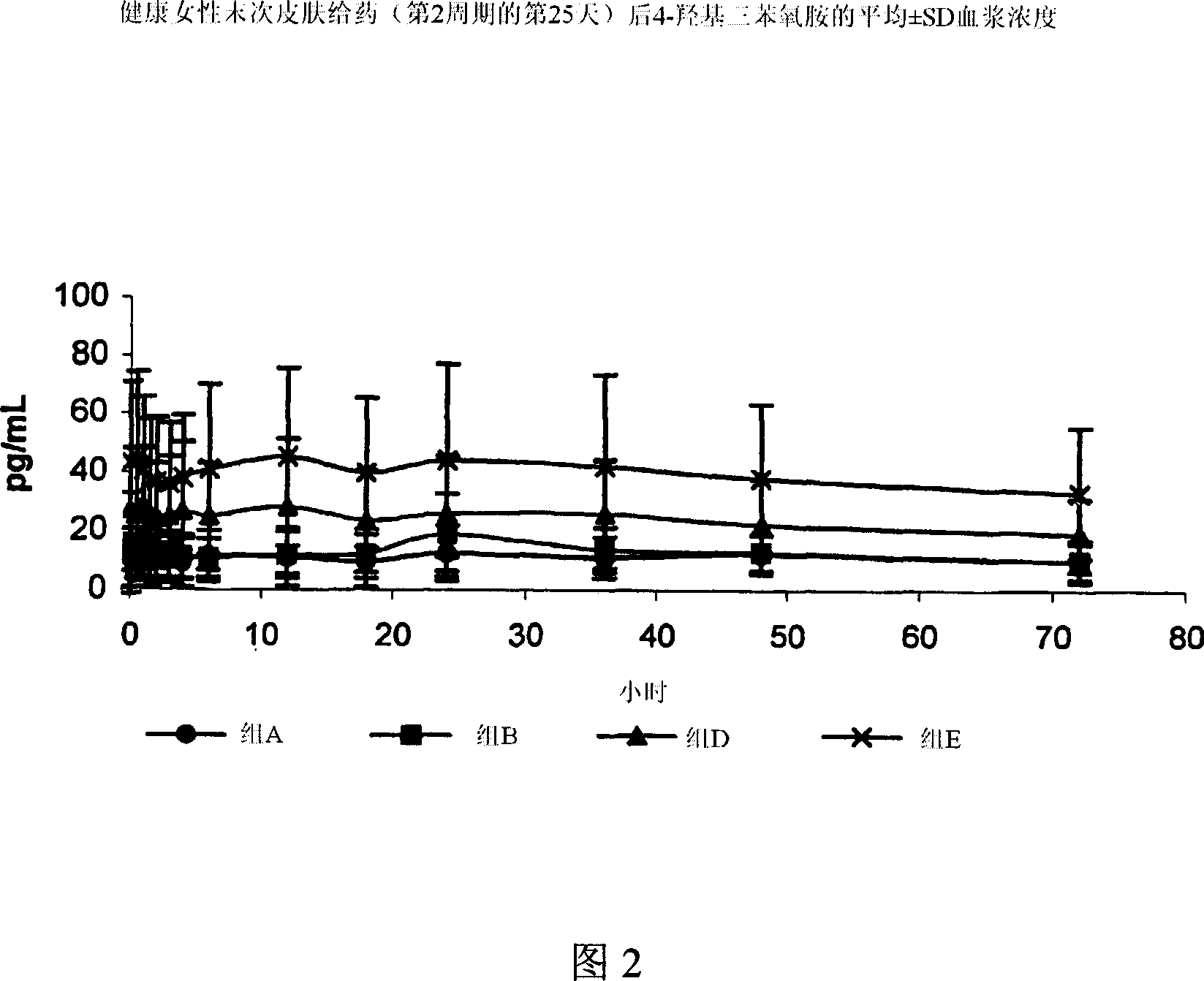 Treatment and prevention of benign breast disease with 4-hydroxy tamoxifen