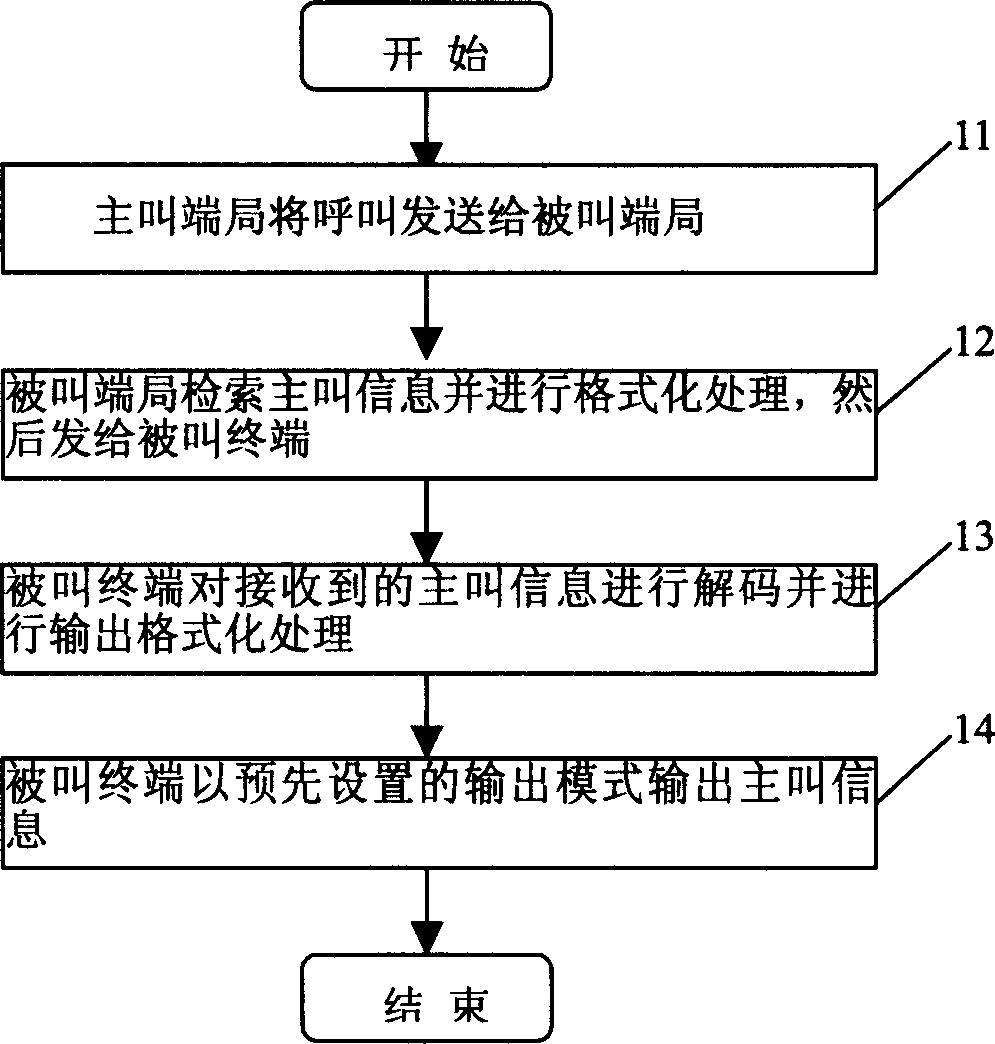 Method for providing calling information for called terminal