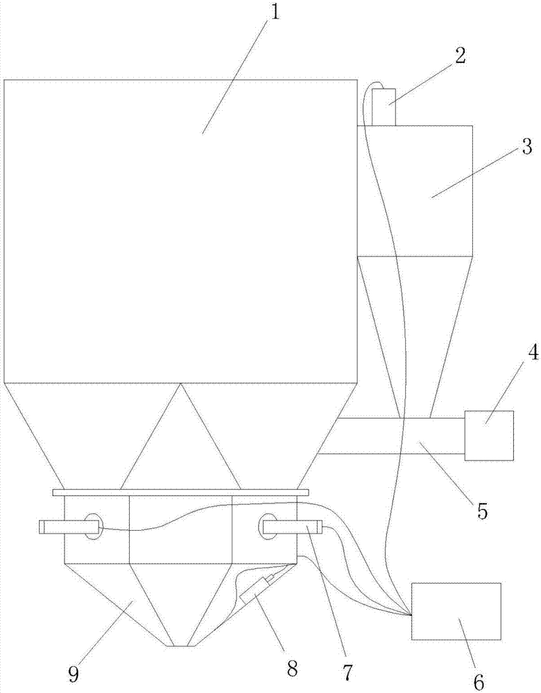 Full-automatic material blending and toner adding machine and assorted toner thereof