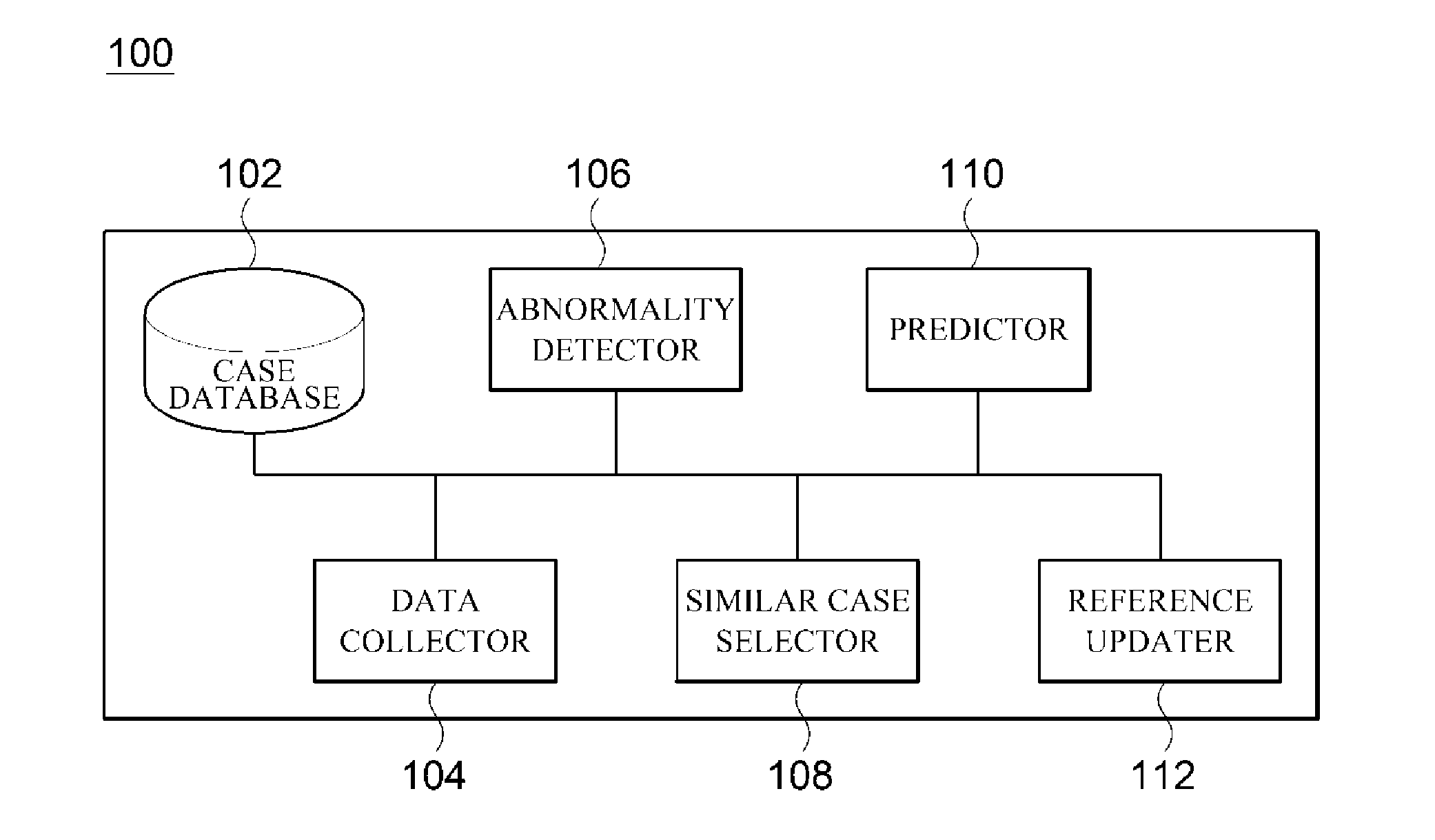 System and method for detecting and predicting anomalies based on analysis of time-series data