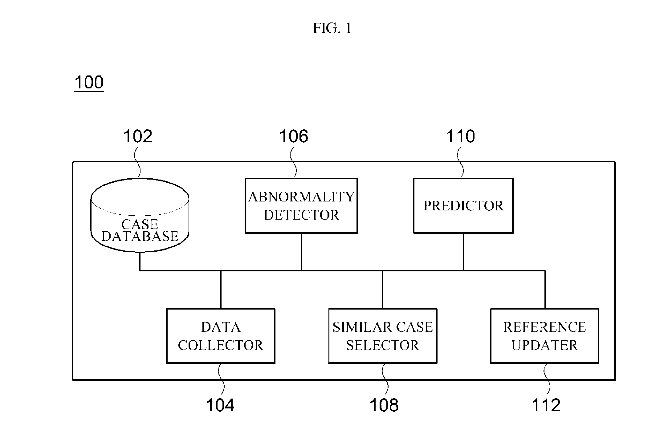 System and method for detecting and predicting anomalies based on analysis of time-series data