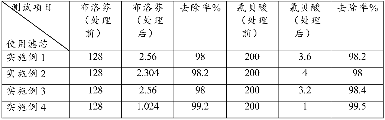 Filtering medium for removing ibuprofen and clofibric acid in drinking water, filter element and preparation method