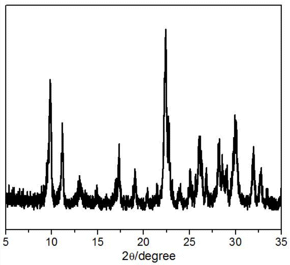 Modified clinoptilolite, preparation method of modified clinoptilolite and application of modified clinoptilolite in removal of Pb ions in wastewater