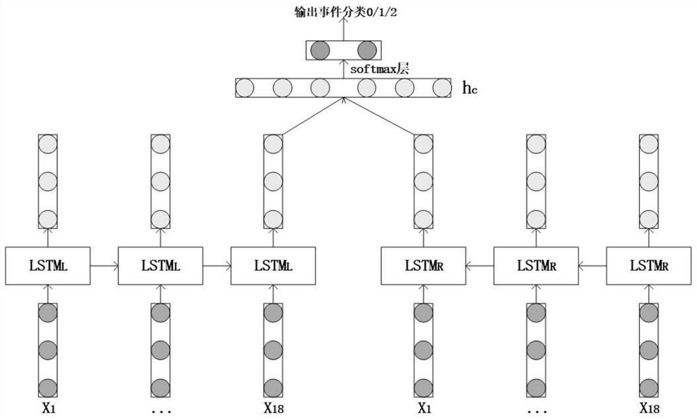 Pattern Recognition Method of Fiber Optic Sensing Disturbance Signal Based on BILSTM