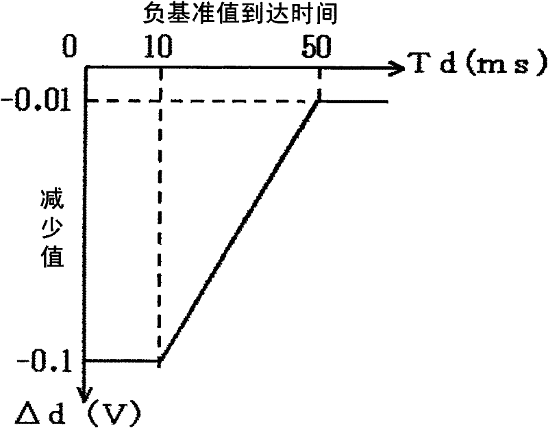 Necking detection and control method of melting electrode and electric arc welding