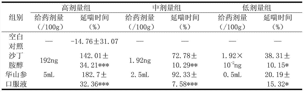 Preparation method of oral radix physochlainae solution