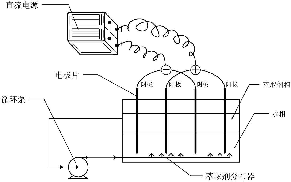 Method for recycling bromine from bromine containing waste water