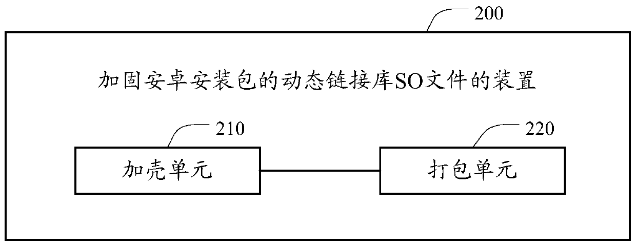 A method and device for strengthening a dynamic link library so file of an Android installation package