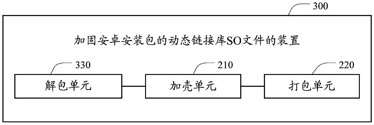 A method and device for strengthening a dynamic link library so file of an Android installation package