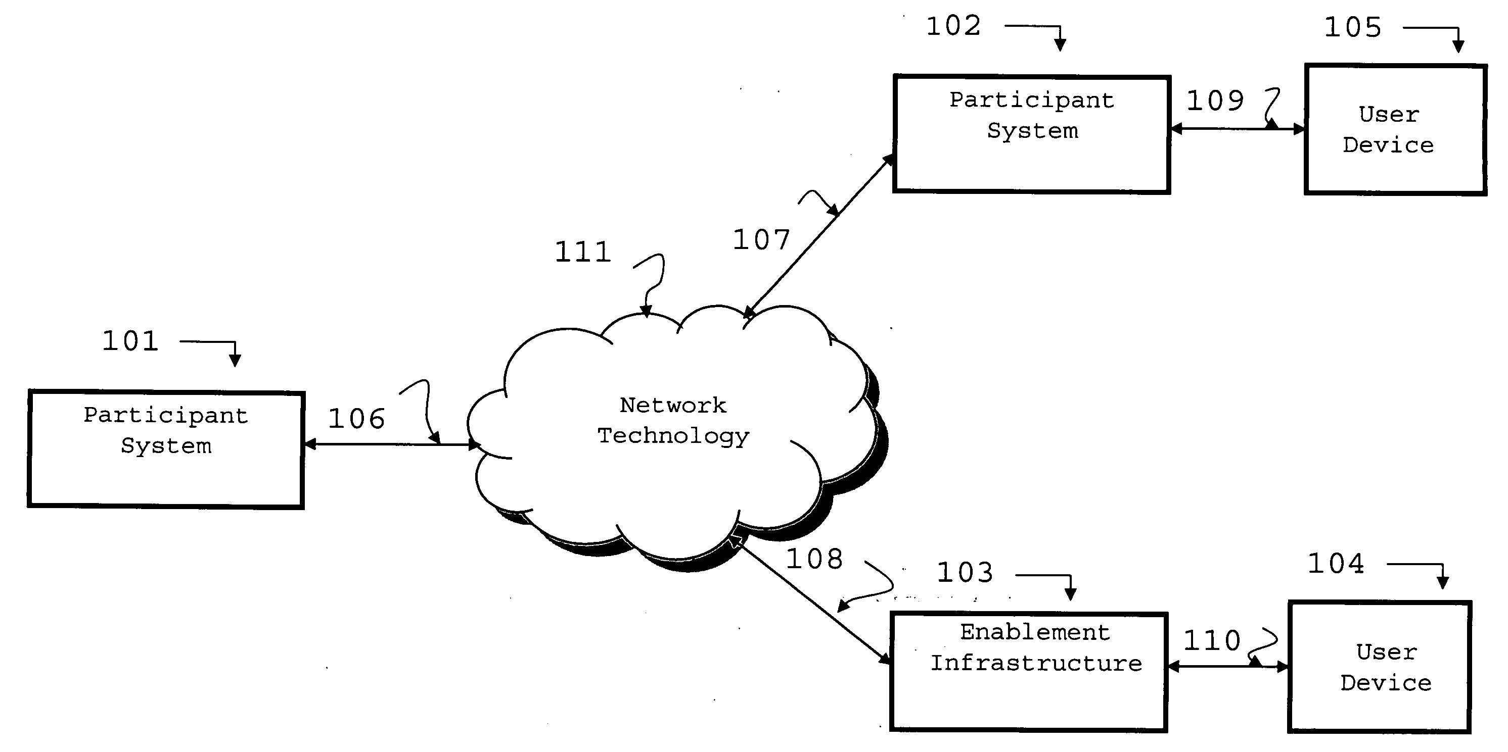 System for seamless enablement of compound enterprise-processes