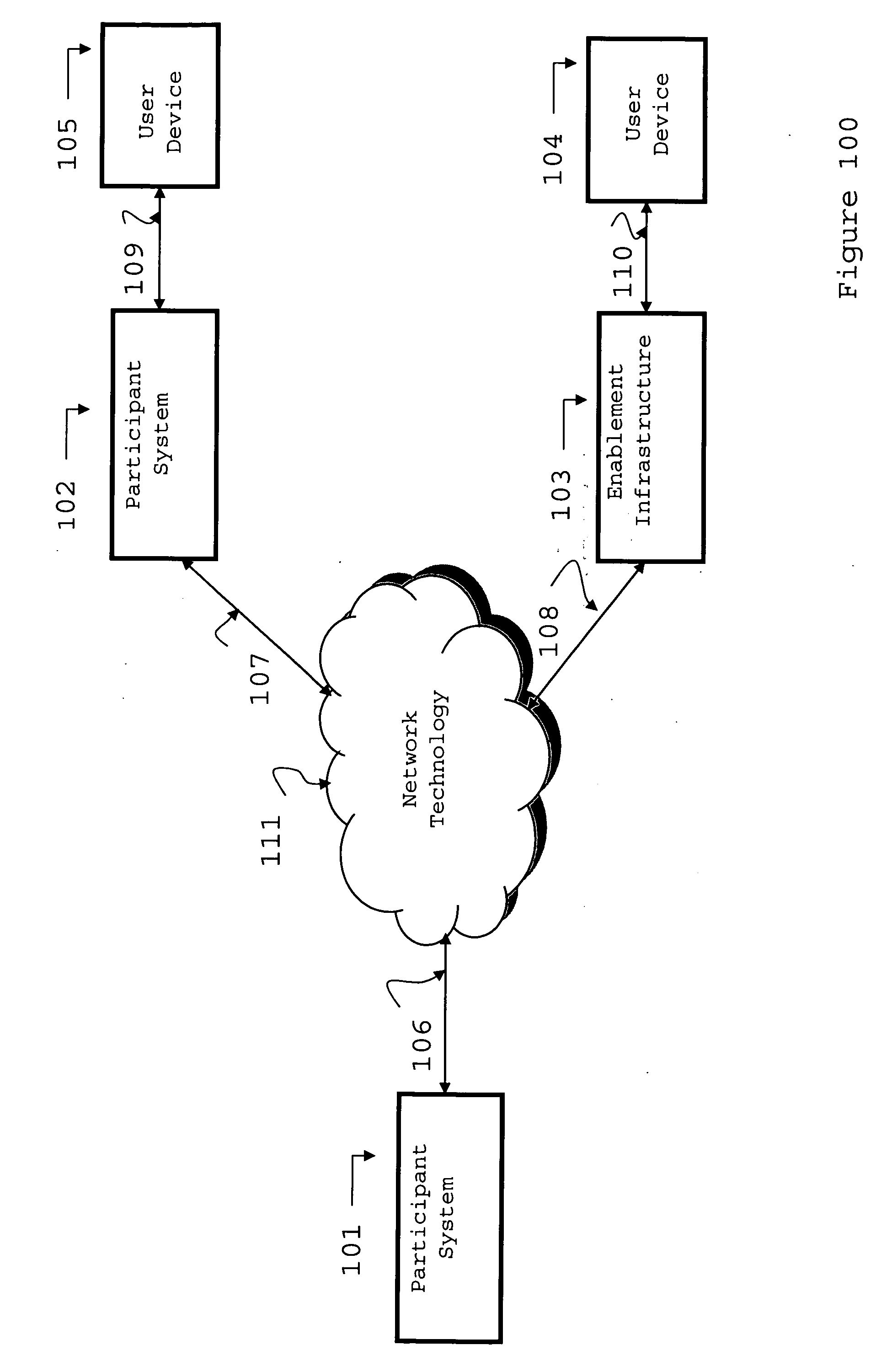 System for seamless enablement of compound enterprise-processes